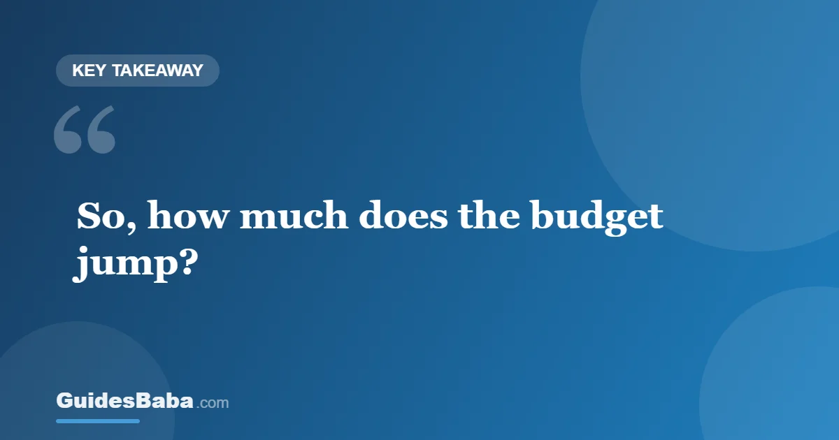 What's the average budget increase during festival season? — GuidesBaba